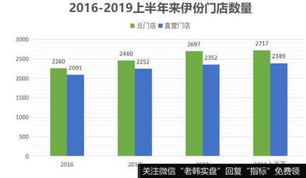 从上海滩一个夫妻店,到如今开店近3000家,来伊份却走不出江浙沪