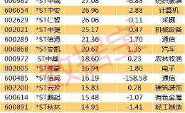 刀口舔血！谁在导演最后的疯狂？退市股4天3板股价暴涨80%