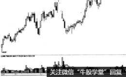 量比指标实战——主力出逃的信号