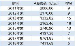 合计市值超2万亿 “两瓶酒”会师沪深市值巅峰！多家券商仍在积极唱多