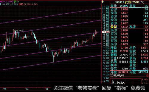 中科招商是如何运作基金投资得？其制度安排上有哪些创新？