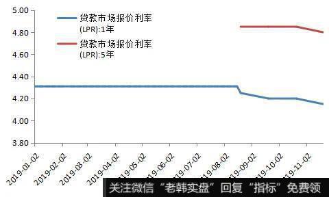 杨德龙<a href='/caijunyi/290233.html'>股市</a>最新消息：货币政策报告、公开市场利率下调以及LPR报价调降的内在逻辑1