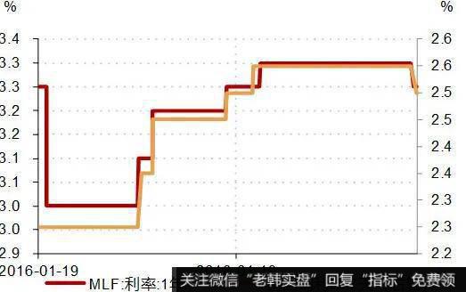 杨德龙<a href='/caijunyi/290233.html'>股市最新消息</a>：货币政策报告、公开市场利率下调以及LPR报价调降的内在逻辑2