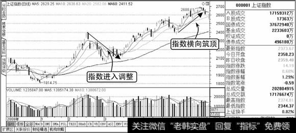 上证指数走势图2