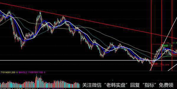 居锦斌最新<a href='/caijunyi/290233.html'>股市</a>评论：11月21日周五展望及操作策略