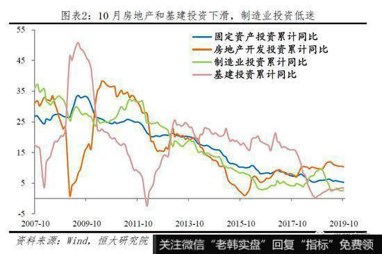 任泽平股市最新相关消息：当前物价是通缩 央行降LPR利率有助经济增长2