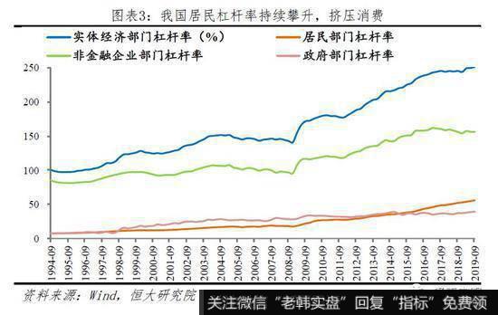 任泽平股市最新相关消息：当前物价是通缩 央行降LPR利率有助经济增长3