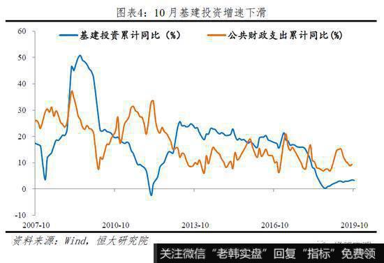 任泽平股市最新相关消息：当前物价是通缩 央行降LPR利率有助经济增长4