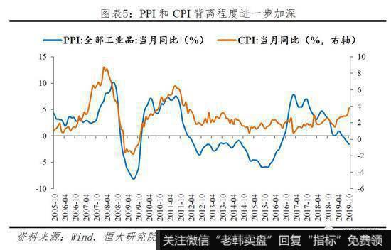 任泽平股市最新相关消息：当前物价是通缩 央行降LPR利率有助经济增长5