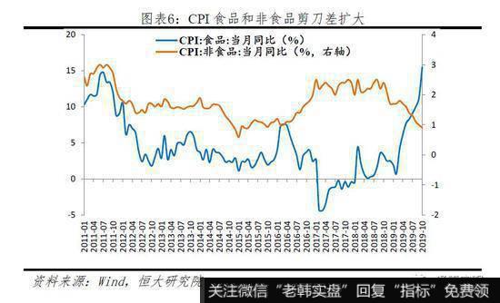 任泽平股市最新相关消息：当前物价是通缩 央行降LPR利率有助经济增长6