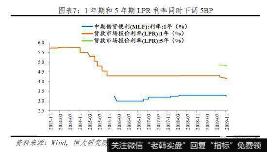 任泽平股市最新相关消息：当前物价是通缩 央行降LPR利率有助经济增长7