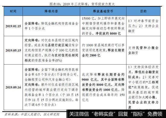 任泽平股市最新相关消息：当前物价是通缩 央行降LPR利率有助经济增长10