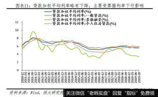 任泽平股市最新相关消息：当前物价是通缩 央行降LPR利率有助经济增长11