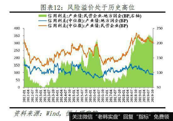 任泽平股市最新相关消息：当前物价是通缩 央行降LPR利率有助经济增长12