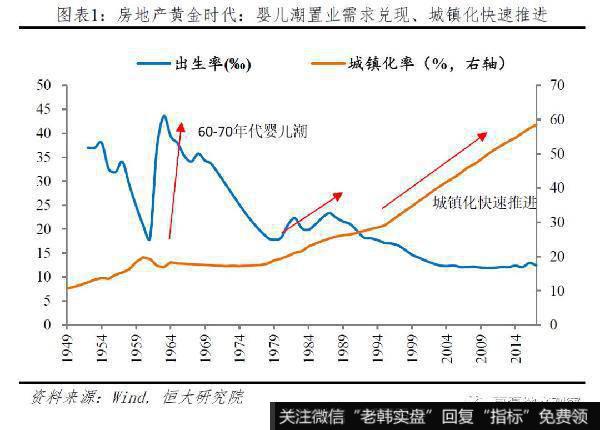 任泽平<a href='/caijunyi/290233.html'>股市</a>最新相关消息：房地产税的最佳出台时机和预期影响1