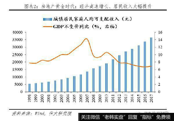 任泽平股市最新相关消息：房地产税的最佳出台时机和预期影响2