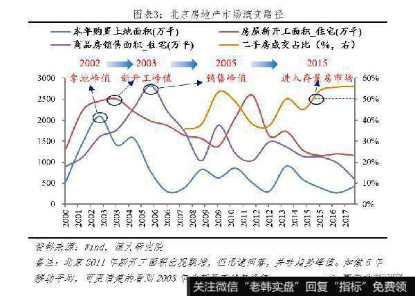 任泽平股市最新相关消息：房地产税的最佳出台时机和预期影响3