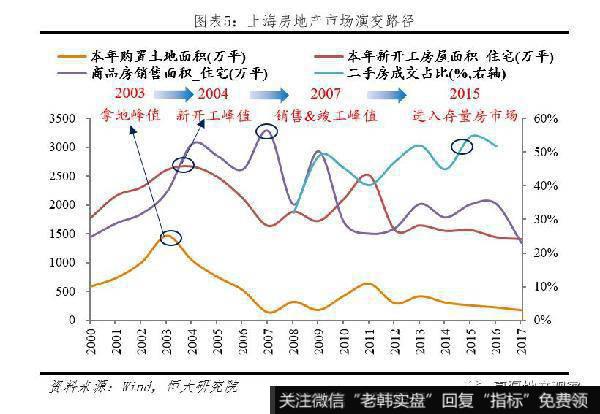 任泽平股市最新相关消息：房地产税的最佳出台时机和预期影响5