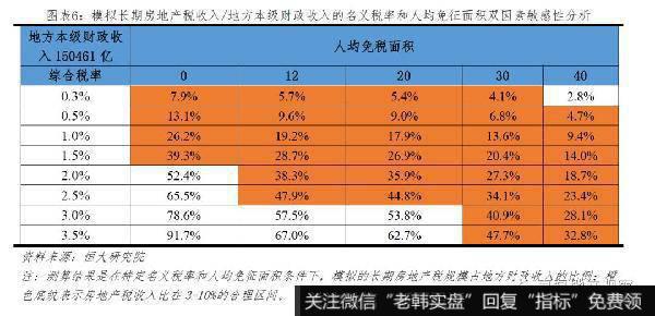 任泽平股市最新相关消息：房地产税的最佳出台时机和预期影响6