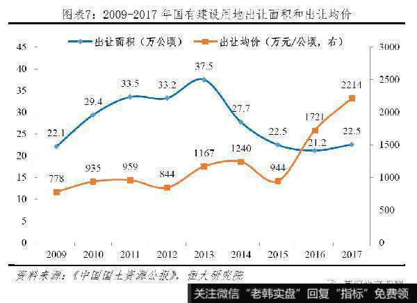 任泽平股市最新相关消息：房地产税的最佳出台时机和预期影响7