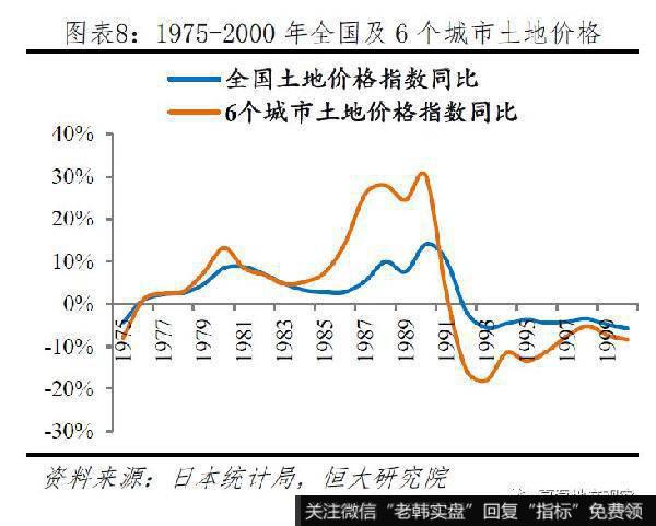 任泽平股市最新相关消息：房地产税的最佳出台时机和预期影响8