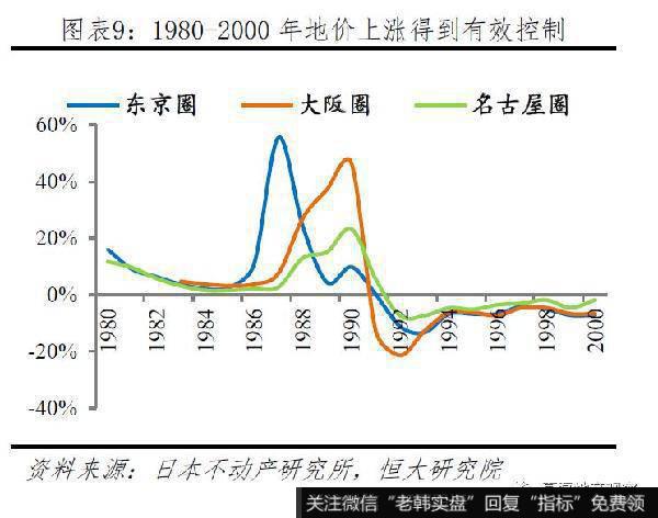 任泽平股市最新相关消息：房地产税的最佳出台时机和预期影响9