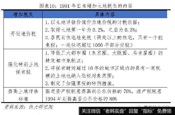 任泽平股市最新相关消息：房地产税的最佳出台时机和预期影响10