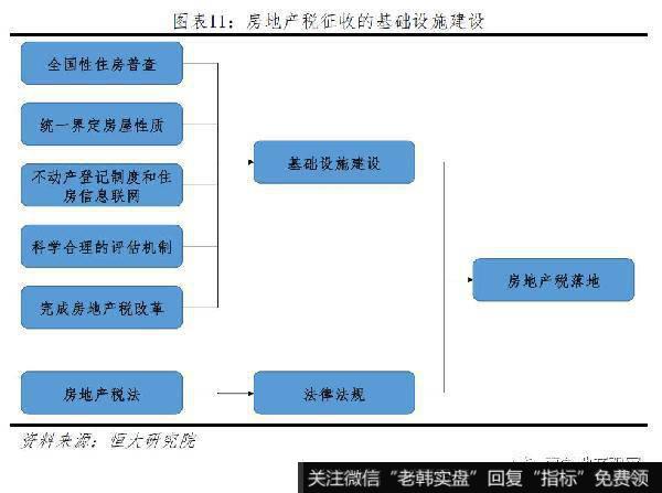 任泽平股市最新相关消息：房地产税的最佳出台时机和预期影响11