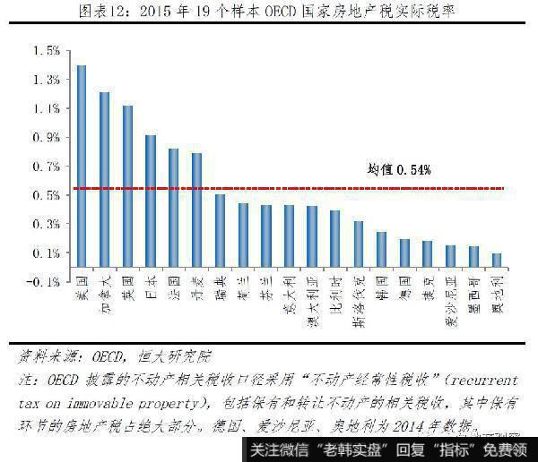 任泽平股市最新相关消息：房地产税的最佳出台时机和预期影响12