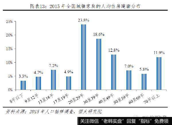 任泽平股市最新相关消息：房地产税的最佳出台时机和预期影响13