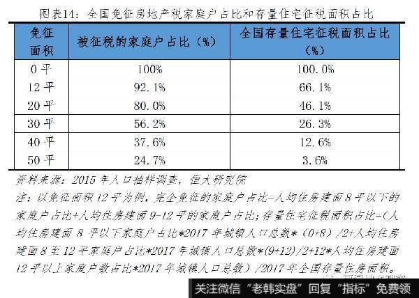 任泽平股市最新相关消息：房地产税的最佳出台时机和预期影响14