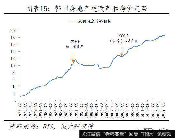 任泽平股市最新相关消息：房地产税的最佳出台时机和预期影响15