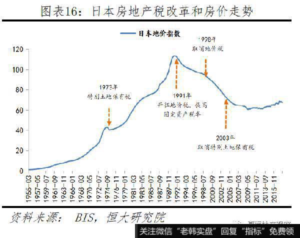 任泽平股市最新相关消息：房地产税的最佳出台时机和预期影响16