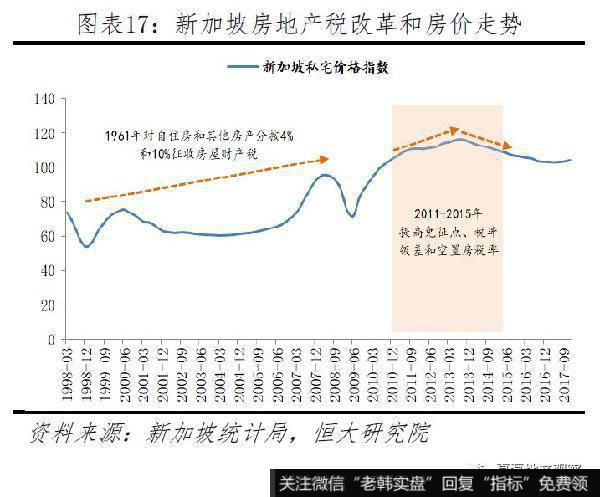 任泽平股市最新相关消息：房地产税的最佳出台时机和预期影响17