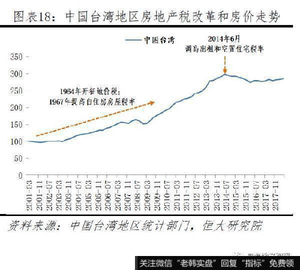 任泽平股市最新相关消息：房地产税的最佳出台时机和预期影响18