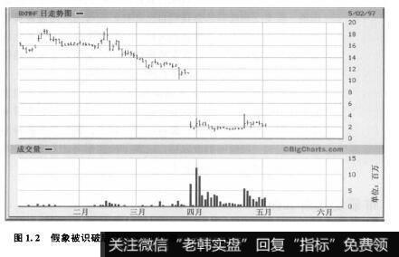 布莱爱克斯丑闻？