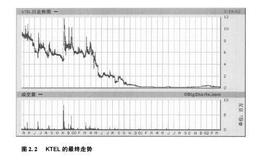 股市交易要学会吃一堑长一智