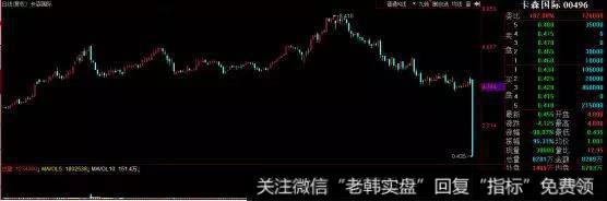 猎豹实盘：独家揭秘！股市“杀猪盘”背后的秘密！1