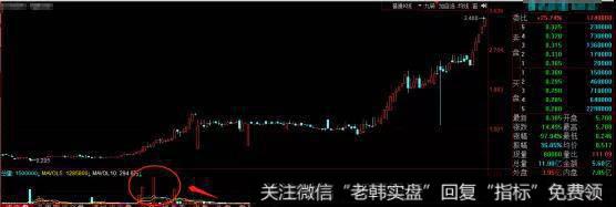 猎豹实盘：独家揭秘！股市“杀猪盘”背后的秘密！3