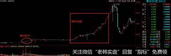 猎豹实盘：独家揭秘！股市“杀猪盘”背后的秘密！5