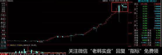 猎豹实盘：独家揭秘！股市“杀猪盘”背后的秘密！7