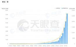 你手里的垃圾被看上了！这个行业平均每天新开23家公司