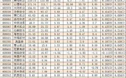 造纸业再次集体涨价 A股市场闻风而动 受益股在哪？机构看上了TA