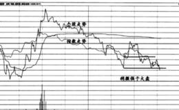 盘口租击秘笈4——跟庄利器：笔均量