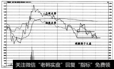 跟庄利器：笔均量