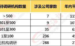 羡慕别人手上的票频频翻倍？一项数据把握科技类“核心资产”