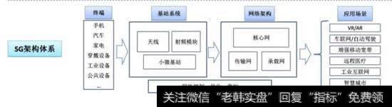 公募持仓创近5年新低，通信<a href='/gushiyaowen/290163.html'>板块</a>处于底部区间