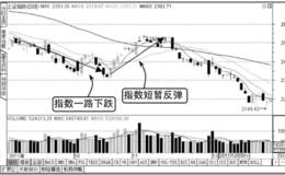 大盘反弹和反转的区别