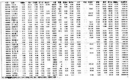 投资者怎样进行振幅表分析？