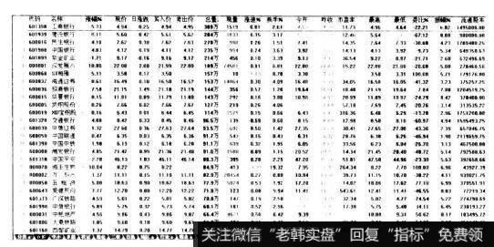 投资者怎样进行成交量排名表分析？